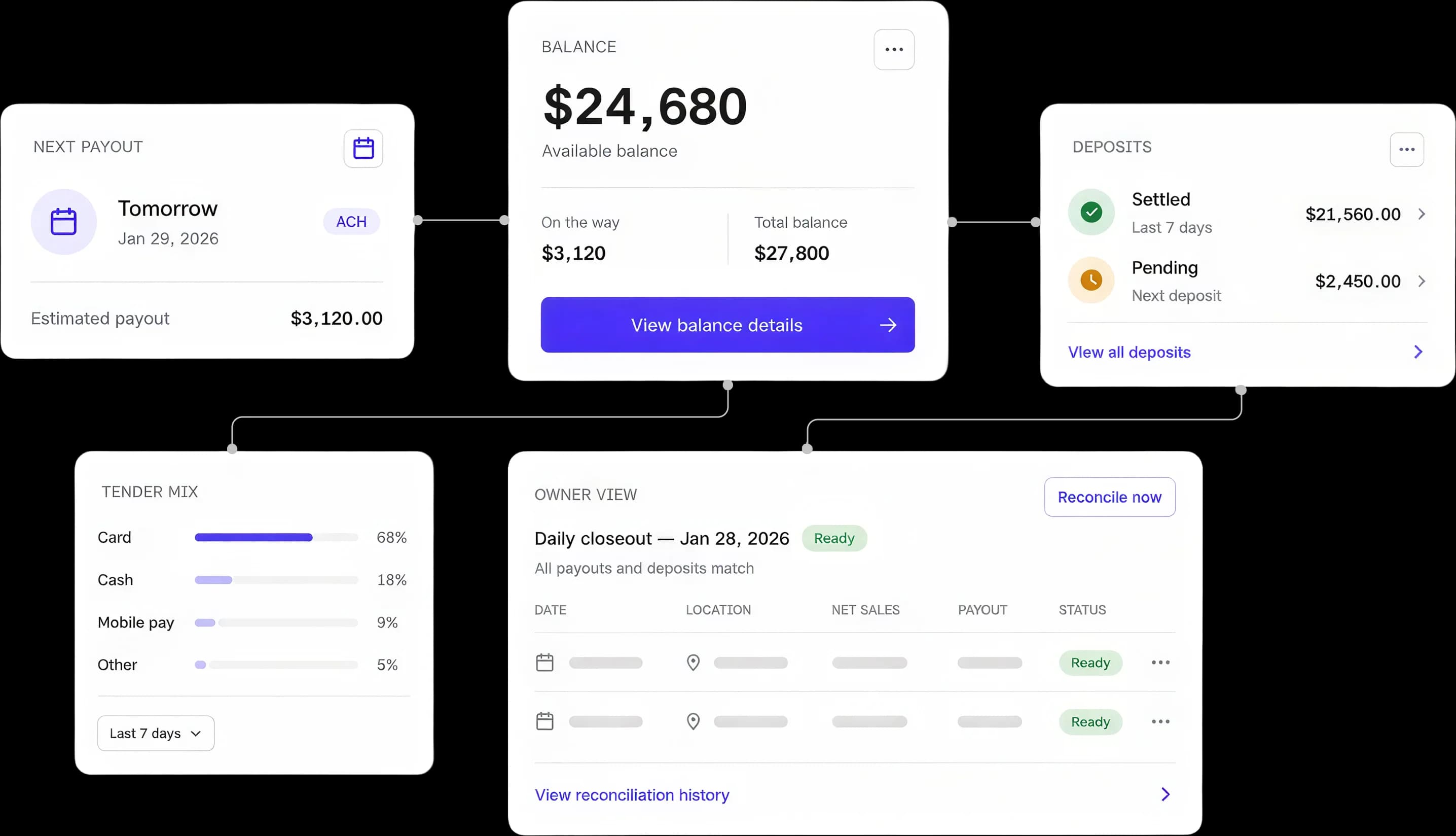 Payments & deposits